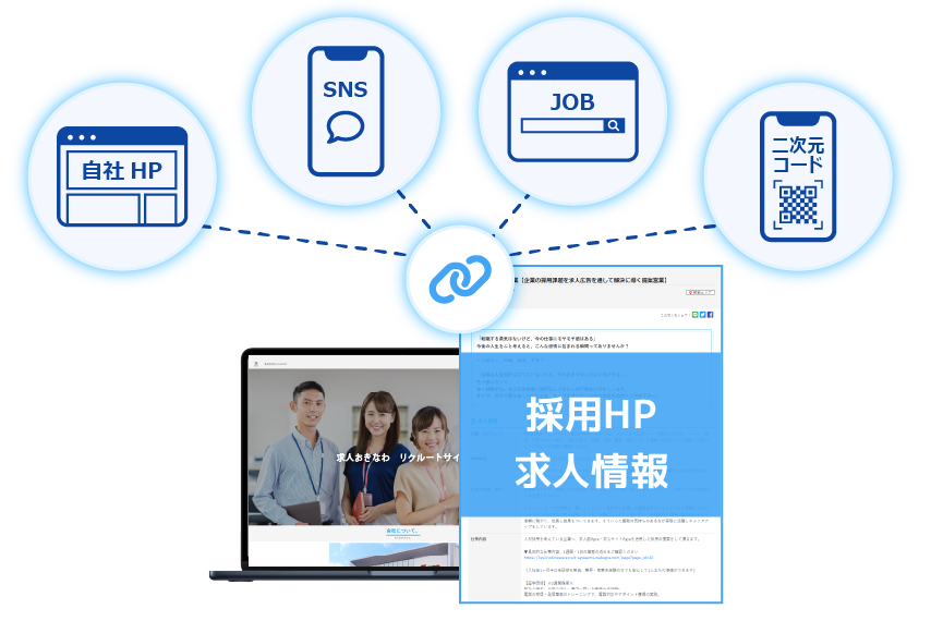 採用ホームページを多方面で露出！応募者を効率よく集客します
